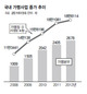 ‘편의점 밤샘영업’ 내년 2월부터 안해도 된다