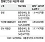 [단독] 박근혜 정부, ‘장애인 연금’ 공약도 폐기