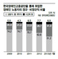 거꾸로 가는 장애인고용공단