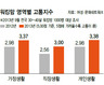 워킹맘들 작년보다 더 고통스럽다