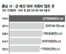 아산시의회 의정비 인상…충남서 유일