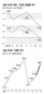 서울 아파트값 10주만에 하락 