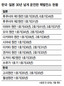 일 도카이원전 원자로 해체일정 연기