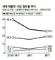 미 항소법원은 ‘애플 손’ 들었다