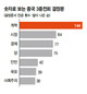 중국 ‘3중전회’ 이후 시장 역할 커질듯