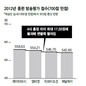 방통위, 종편 ‘퍼주기 평가’…탈락은 말뿐, 재승인 ‘탄탄대로’