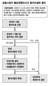 네이버·다음, 동의의결제 신청 ‘불공정행위’ 과징금 피해가나