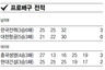 한국여자배구, 강팀들과 맞대결