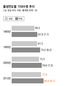 2012년생 기대수명, 여아 85살·남아 78살