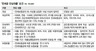 전세금 안심대출 알고보니 ‘그림의 떡’