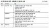 ‘의료 민영화’ 비판 피해 우회전술…환자부담 늘듯