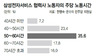 삼성전자서비스 협력사 직원 정신건강 심각