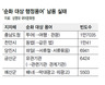 ‘여행’ 놔두고 왜 ‘투어’로 쓰시나요?