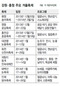 송어·빙어 낚고 곶감 따고 눈썰매 타고… 겨울축제 관광객 유혹