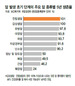 위암·대장암도 조기 발견 땐 90% 이상 완치