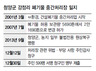 “1급 발암물질 석면 나뒹굴고 있다” 청양 599명 ‘ㅂ환경’ 허가취소 요구