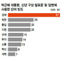 “관저에서 보고서 읽는 시간 제일 많아 국정 책임…개인시간 가질 여유 없다” 