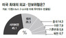 “미국 최대 안보위협 ‘테러’보다 사이버전”
