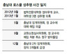 충남대 성추행 교수 사표내