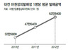 “대전 화상경마장 옮겨라” 확장예고에 주민 ‘원성’