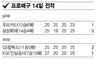 1월 15일 스포츠 사랑방