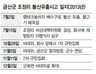 금산 ‘불산 사고’ 6개월 금산 ‘불산 사고’ 6개월