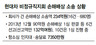 세계 5위 자동차 회사에 ‘양말 좌판’ 들어선 까닭은