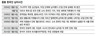 리비아 무장 괴한, 코트라 관장 납치…‘표적납치’ 가능성