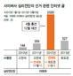 사이버사 인터넷글, 연제욱 사령관 때 ‘최고 14배’ 폭증