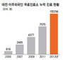 대전 이주민 무료진료소 1만명에 ‘웃음’