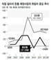 “정부 직접 일자리 창출, 청년 혜택 못봐”
