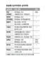 브레이크 없는 방통심의위 편향된 위원회 구조가 문제