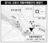 고양시에 국내 첫 자동차복합단지