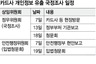 국회, 정보 유출 국정조사 시작 