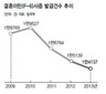 국제결혼 비자받기 까다롭게…‘한국어능력·소득’ 따진다