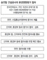 “사업자 입김 통하는 환경평가 제3기관이 업체 골라 맡겨야”