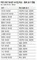 주한 외국대사관 누리집, 독도를 ‘리앙쿠르’로 표기