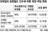 알짜 기업 만드니까 이젠 민간에 판다고?