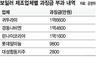 보일러 5개사 ‘입찰 담합’ 과징금