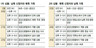 2박3일간 6차례·11시간 애틋한 만남