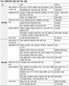 쏙 들어간 경제민주화…지배구조개선 등 일부 법안만 입법 마쳐