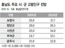 사람은 줄고 나이는 많고…“한계도달 마을 살려야”