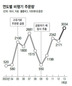 연비 경쟁이 시장 키운다