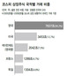 조세회피처 투자자 국내주가 예측력 높아