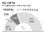 국민연금, 만도 대표이사 연임 ‘반대표’ 던지기로