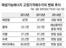 일본 재생에너지 96%가 태양광인 이유
