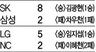 새 외국인 투수들 시범경기서 희비 볼스테드·리오단 호투…웨버 불안