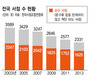 인구 16만 의왕시, 서점은 단 한 곳뿐