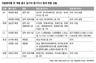 “위법행위 한 재벌총수…계열사 취업제한 시급”