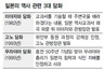형식은 ‘유지’ 내용은 ‘부정’…아베, 전술적 후퇴?
